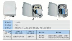 FTTH24芯PC合金(jīn)光(guāng)纜分(fēn)線箱